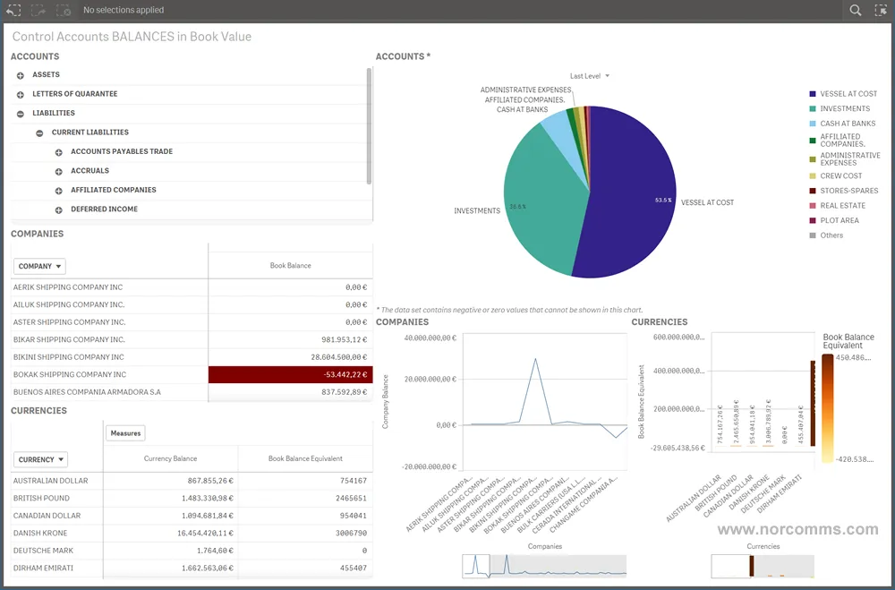 Big Data Marine Systems